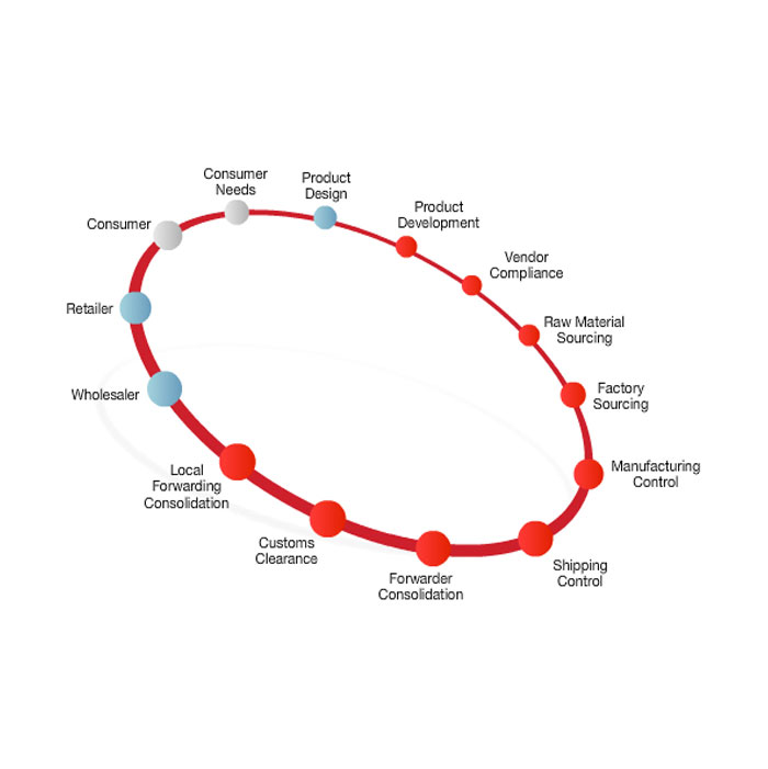 End to End Logistics Solutions in Pune – TMS Prime