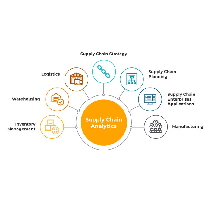 Supply Chain Analytics Software Solutions in Pune – TMS Prime