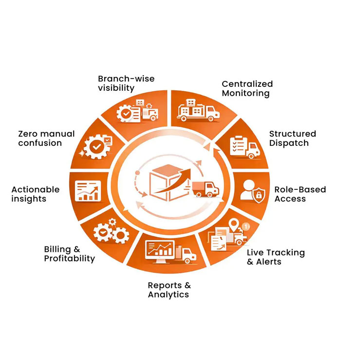 Transport Compliance Management Software in Pune – TMS Prime