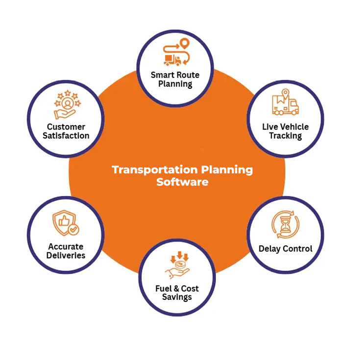 Transportation Planning Software Solutions in Pune – TMS Prime 